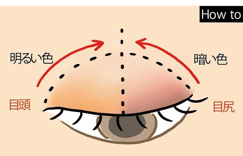 HOW TO