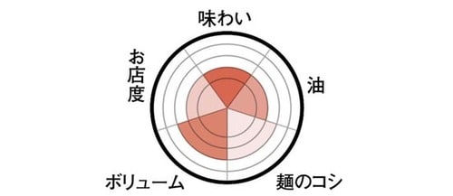 鳥取西部の白ネギを使用ネギマンラーメン鶏塩ネギ味