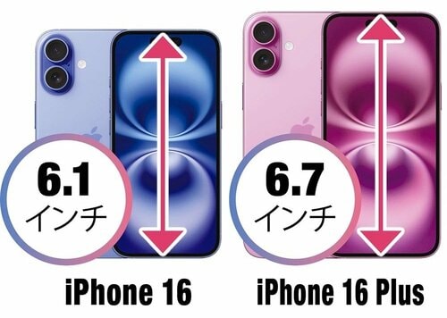 おすすめの理由1:6.7インチ大画面で200gを切る軽さ iPhone買い替え15万以下おすすめ イメージ
