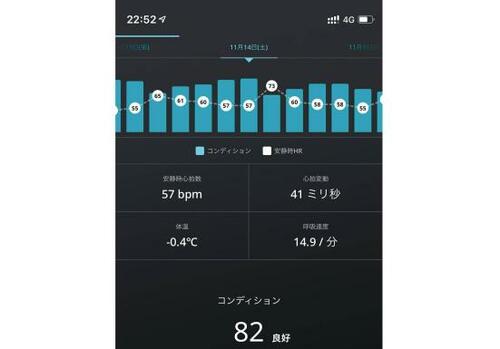 機能3：コンディション イメージ