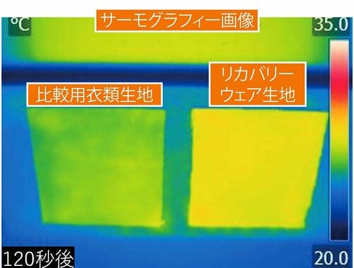 生地のあたたまり力 リカバリーウェアおすすめ イメージ