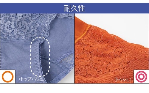 耐久性 イメージ