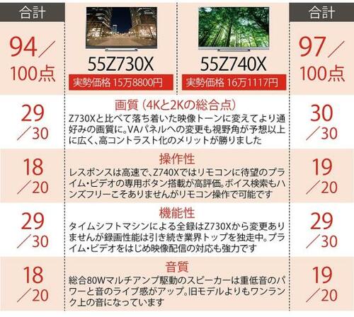 【まとめ】対応番組は少ないけどクラウド補正効果は強力！ イメージ2