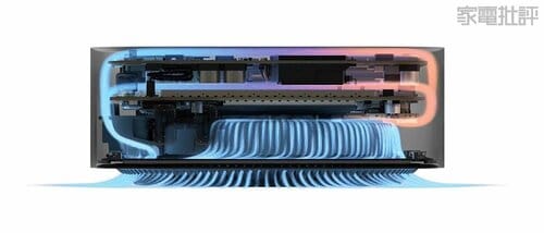 Q. こんなに小型で熱がこもらない？ Mac miniおすすめ イメージ