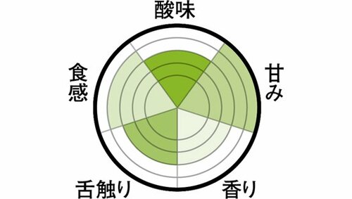 疲れた夕方にはカゴメ甘めの味でリフレッシュ イメージ