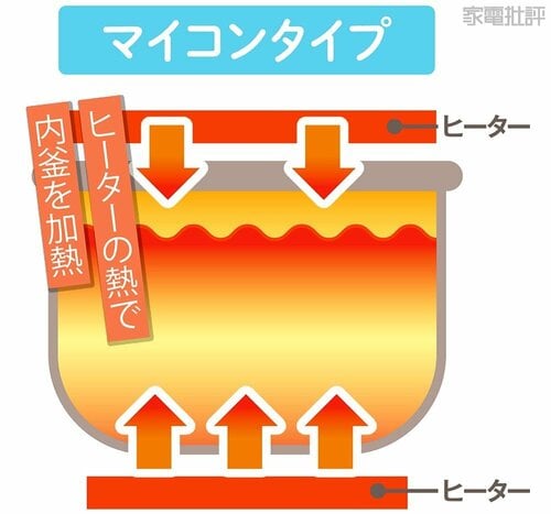 マイコンタイプ 高級炊飯器おすすめ イメージ