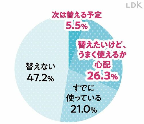 「うまく使えるか心配」という人も ミニ財布おすすめ イメージ