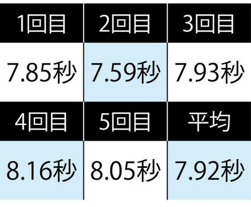 1：ネジ打ちテスト イメージ2