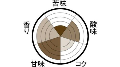 苦味控えめで香りが楽しめるTULLY’S COFFEE Smooth black MEDIUM