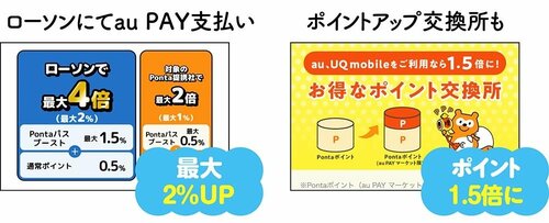 ポイント還元率が楽天カードより優秀な場合も イメージ