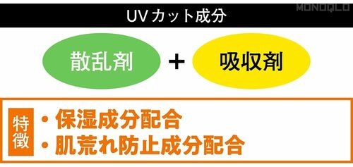 【成分】保湿・肌荒れ防止成分を配合 メンズ日焼け止めスティックおすすめ イメージ