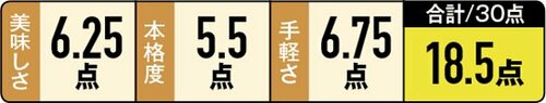 10位: 【10位:18.5点】セブンの「焼おにぎり」