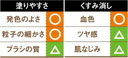 9位: 濃いめのマットピンクが不自然だったセザンヌ