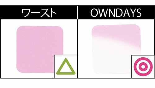 UVカット力 イメージ