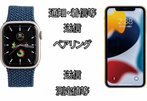 Apple Watchのキホン1:iPhoneとセットで使う