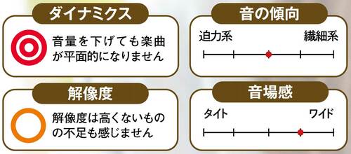 構造上、音質面は不利なはずですが…「めっちゃ音いいんです」 Amazonプライムデーセールアイテムおすすめ イメージ2