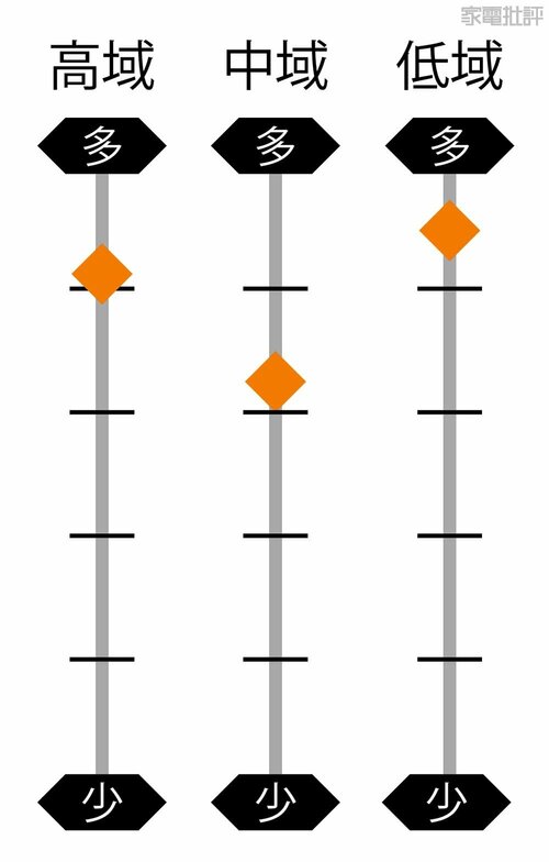 大音量でも歪みがなく気持ちいい音。お出かけのお供にうってつけの一台! Bluetoothスピーカーの実機検証(hands-on review)の写真おすすめ イメージ