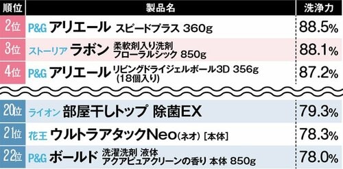 ユニフォームに靴下…なかなか手ごわい「泥汚れ編」