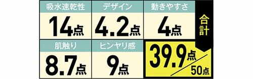 13位: ヒンヤリ涼しい外回り用に向いています
