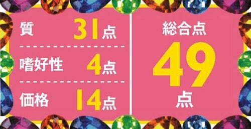 12位: 【49点】アボカド配合で高タンパクと品質は良いのに嗜好性は低い イメージ3