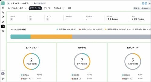 進捗率が見えてやる気がアップ! タスク管理アプリおすすめ イメージ