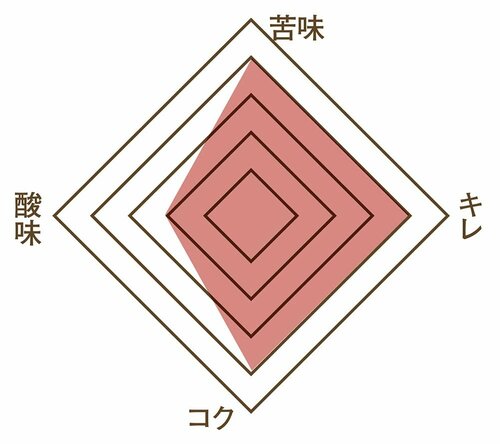 味わい：十分合格点 アイスコーヒーメーカーおすすめ イメージ2