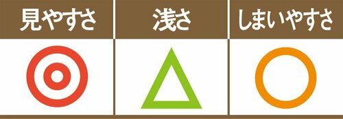 頑丈さは良かった!CAINZのスタックコンテナ イメージ