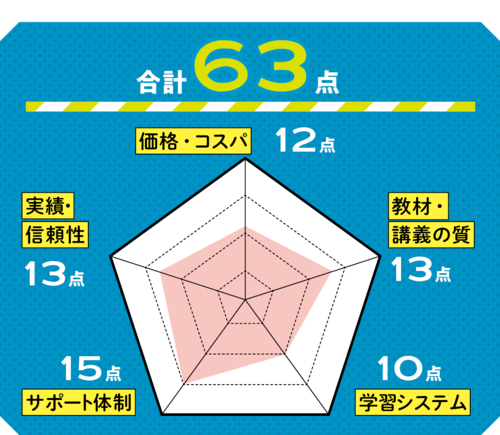強みを結集し就労もバックアップ！ キャリアコンサルタント養成講座おすすめ イメージ