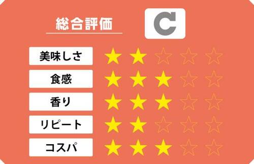 5位: コーンはどこに入ってる?食べにくいコーンブレッドローフ イメージ