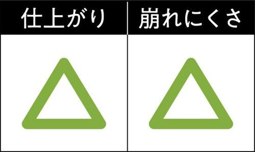 11位: 青みピンクが強烈発色!?から浮いちゃう… チークおすすめ イメージ3