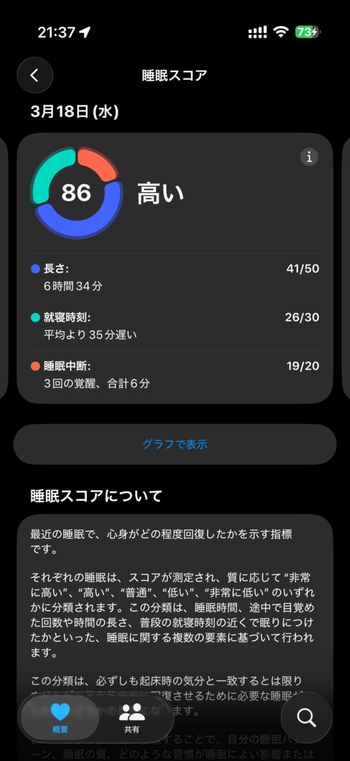 Apple Watchの睡眠分析画面