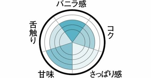 食べ応え抜群の ど定番バニラアイス イメージ2