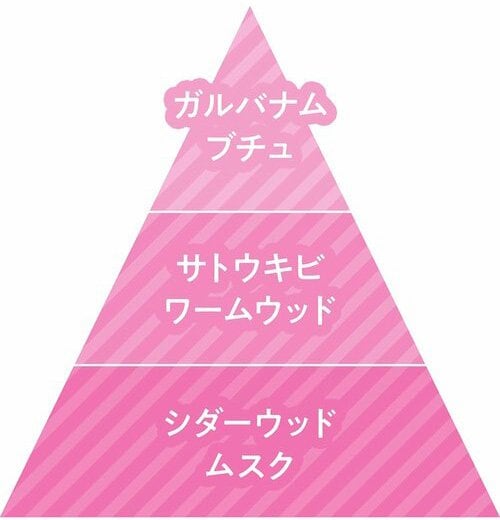 ▼香りの変化 韓国香水おすすめ イメージ