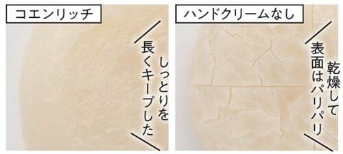 ベストのワケ:手荒れ予防に有効な抗炎症成分が豊富!