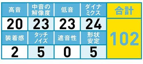 42位: 低音域があり過ぎて中音域が聴きづらい イメージ2
