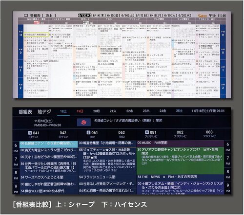 快適なリモコン操作、ネット対応、それでいて及第点の画質です