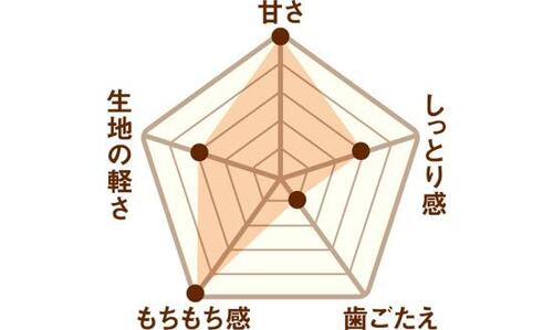   イメージ2