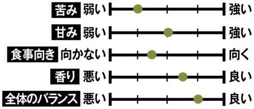【第1位】ミルクも紅茶も濃厚な実力派「紅茶ラテ」 イメージ