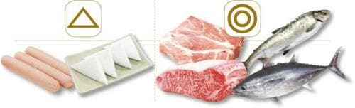 【ギモン1】糖質オフ中食べていいのは？ イメージ