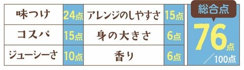 1位はごろもフーズシーチキンオリーブオイルは香りよし イメージ2