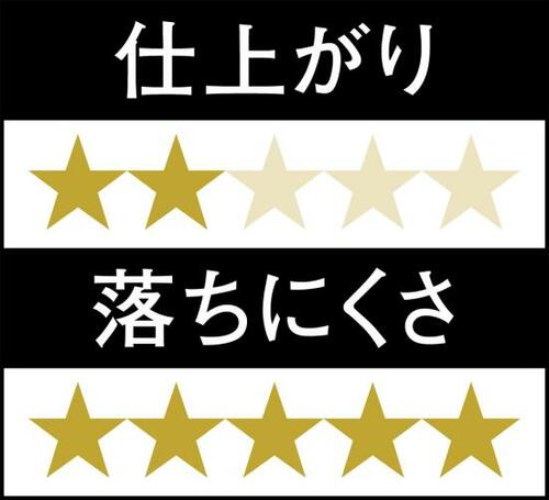 9位: リキッドアイシャドウだけど乾くの早く固まりやすい イメージ4