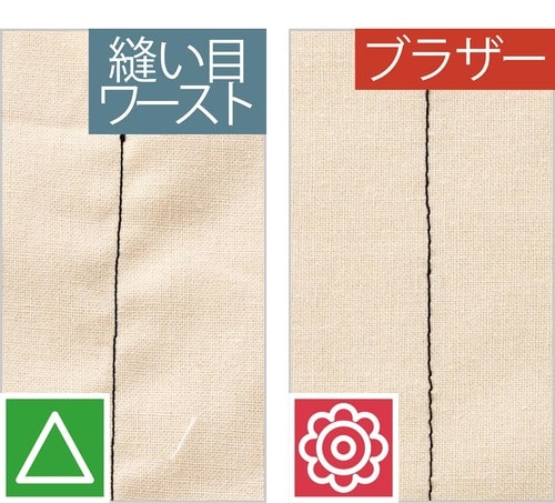 どの生地を縫っても縫い目がキレイ イメージ