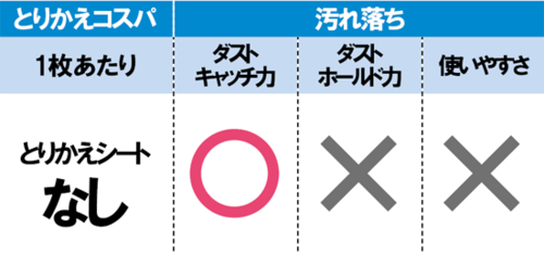 5位: ダイソーの洗うタイプは 毛がどんどん抜けてしまう… イメージ2