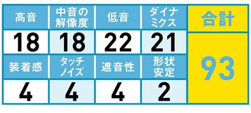 45位: 低音域の強調で中高音域が聴こえづらい イメージ2