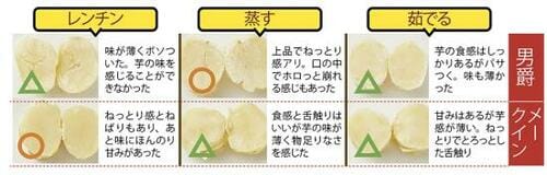 電子レンジ（北あかり）：○ イメージ2