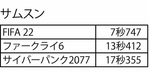 ゲームの起動速度はどう変わった?