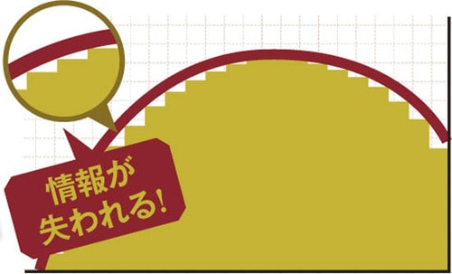 デジタルでは表現できない原音の細部まで聴かせます