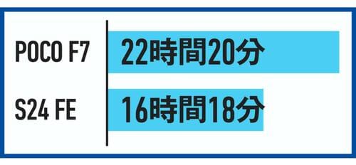 バッテリー ミドルレンジスマホおすすめ イメージ