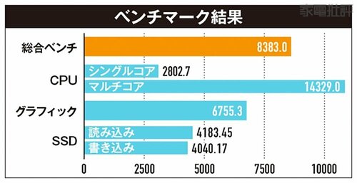 【性能】最新モデルでサクサク動く 天空「GPD DUO」おすすめ イメージ