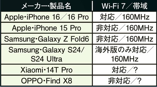 海外メーカー製品 Wi-Fiルーターおすすめ イメージ